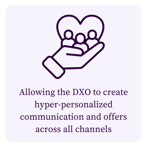 DXO creates hyper-personalized communication